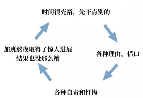 嘴上說的上進(jìn)，永遠(yuǎn)比不上行動(dòng)上的巨人